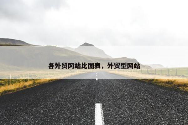 各外贸网站比图表，外贸型网站